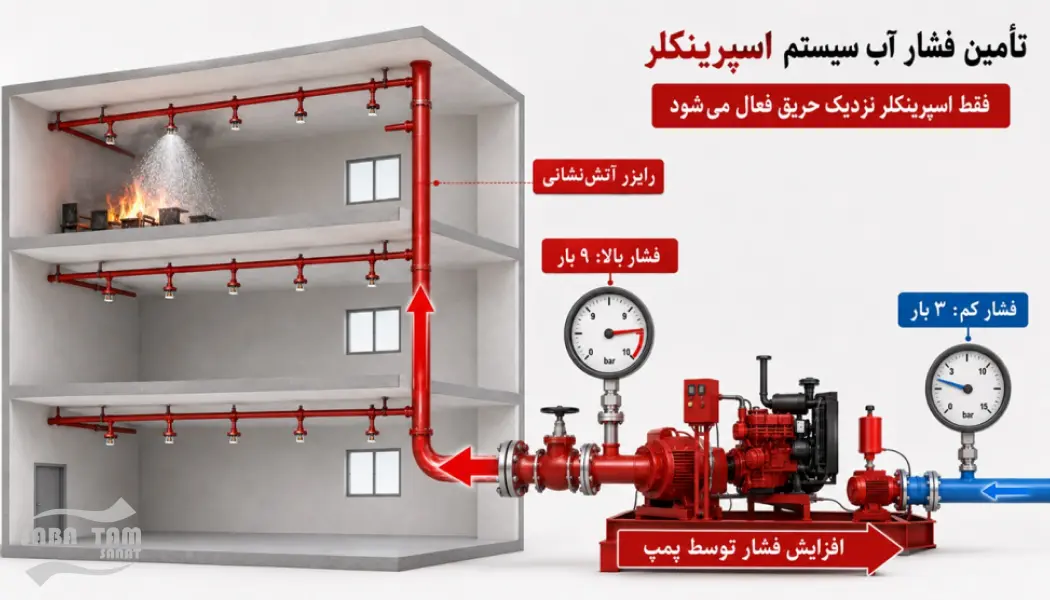 اجزای بوستر پمپ آتش نشانی